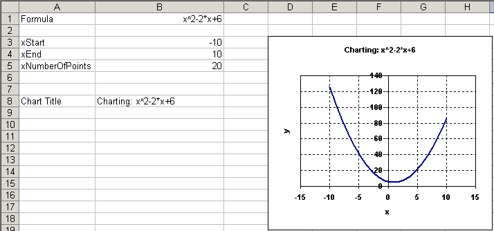Screenshot of ChartAnEquation