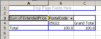 pivot of ExtendedPrice on PostalCode