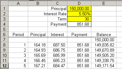 Loan Amortization Table Excel Template from dailydoseofexcel.com