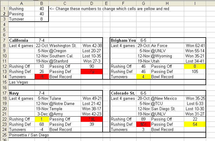 range showing conditional formatting on stats