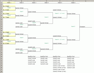 spreadsheet showing double elimination bracket