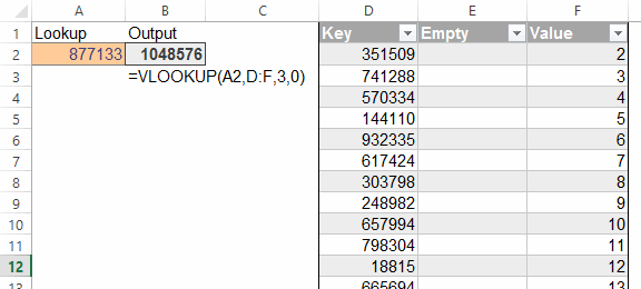 vlookup issue